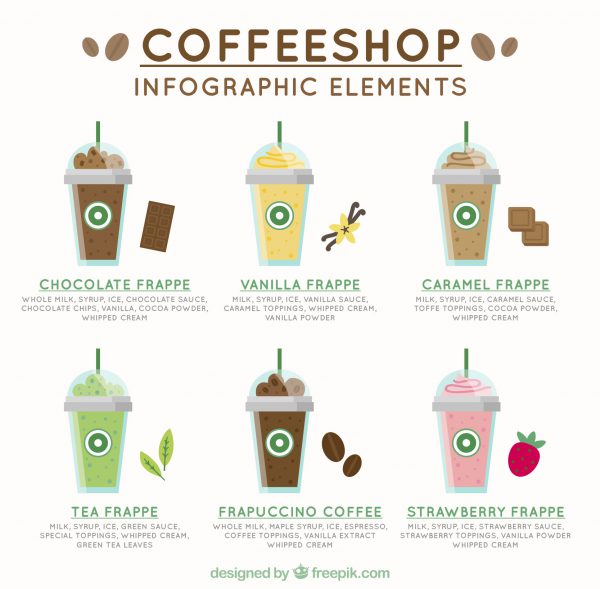 CoffeeShop-Infographic2